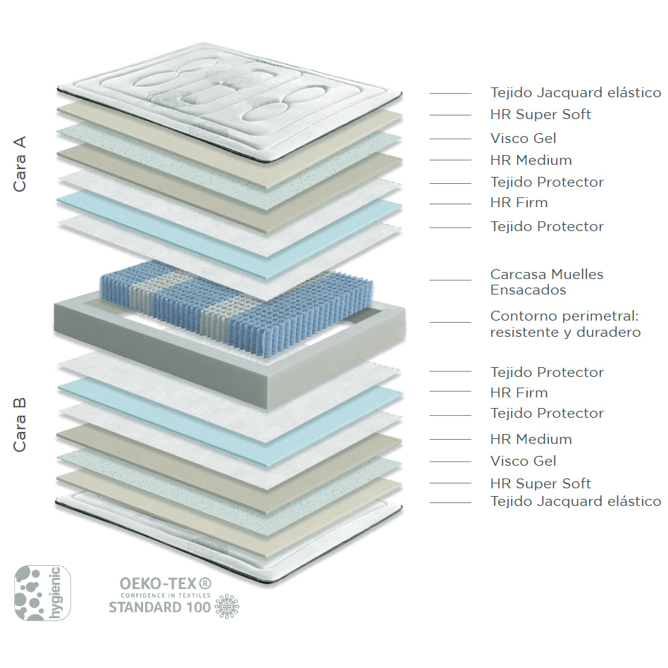 COLCHÓN - RELAX - EL SUEÑO DE ANAEL - Muebles San Andres