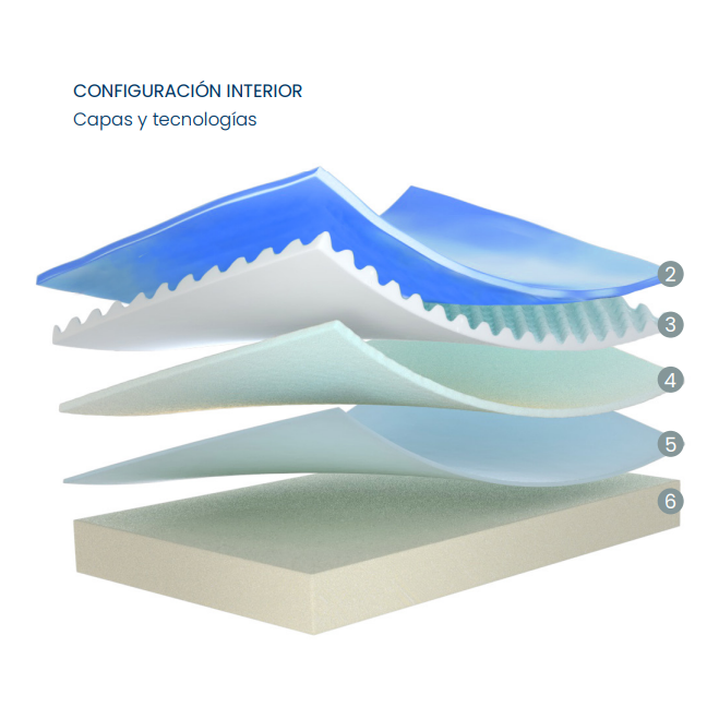 COLCHÓN FLEX MOIDE 90x190