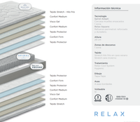 COLCHÓN RELAX THERMOBALANCE 150x190 - Muebles San Andres