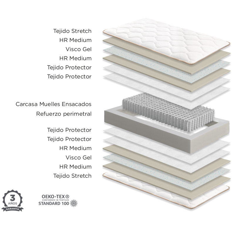 COLCHÓN RELAX IEKLA 105x190