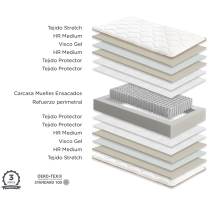 COLCHÓN RELAX IEKLA 105x190