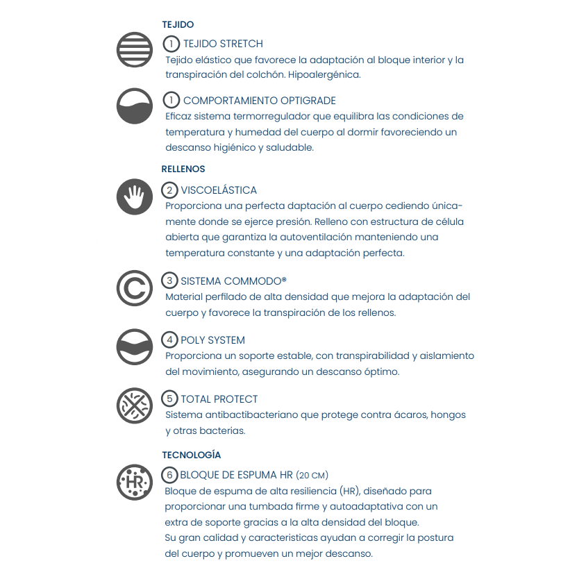 COLCHÓN FLEX MOIDE 90x190