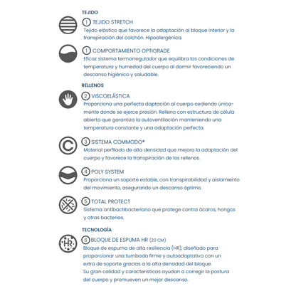 COLCHÓN FLEX MOIDE 90x190