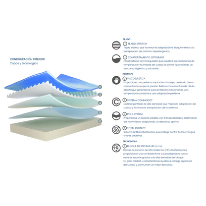 COLCHÓN FLEX MOIDE 90x190