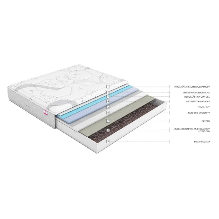 colchon-flex-muelles-wbx-300-visco_2